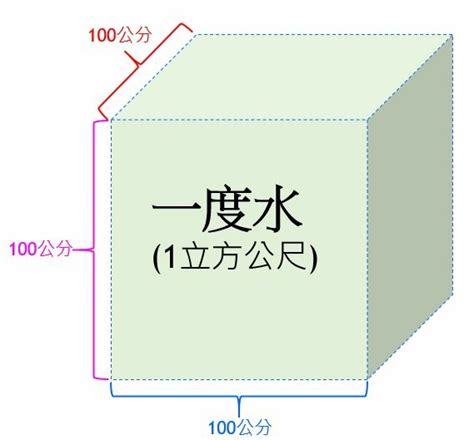 水1度多少錢|自來水全球資訊網